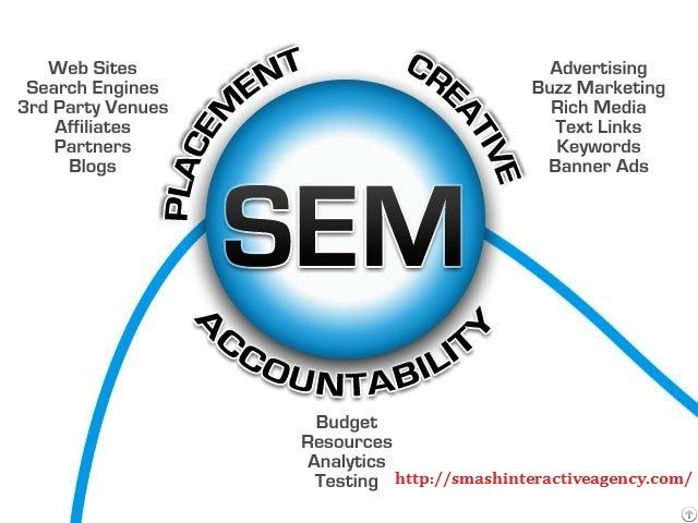 Search Engine Marketing Services Miami