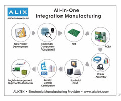All In One Integration Manufacturing