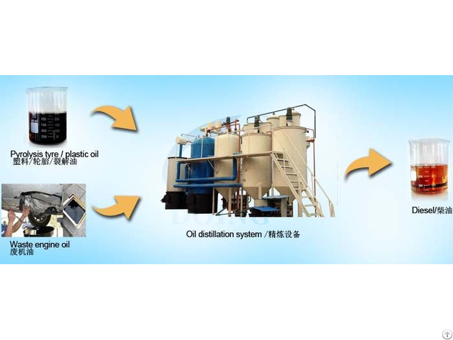 Tyre Oil Refining Machine