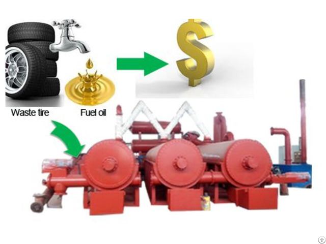 Continous Pyrolysis Of Plastic And Waste Tires