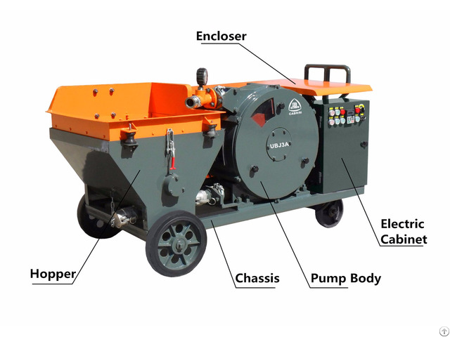 Ubj3a Mortar Spraying Machine