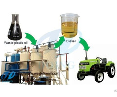 Tyre Pyrolysis Oil Distillation Process