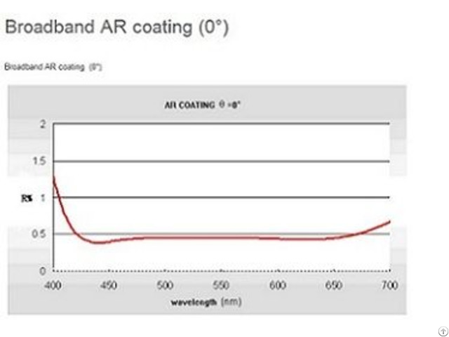 Broadband Antireflection Film