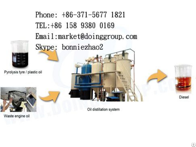 Plastic To Diesel Fuel Recycling Plant