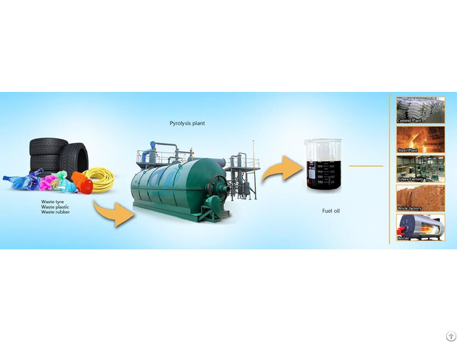 Waste Tyre Recycling Pyrolysis Plant