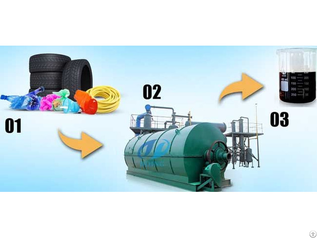 Is Pyrolysis Plant Have Pollution To Environment