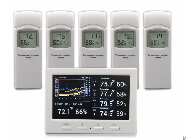 Multiple Channels Weather Station With Color Display