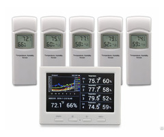 New Multiple Channel Weather Station With Color Display