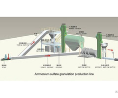 Compound Fertilizer Production Line 50 000 Tons Per Year