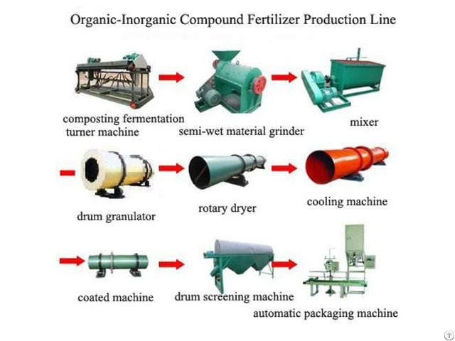 Organic Fertilizer Production Line 30 000 Tons Per Year