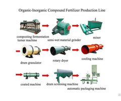 Organic Fertilizer Production Line 30 000 Tons Per Year
