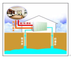 Water Heat Pump Ground Source Heating And Cooling