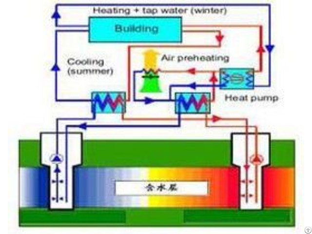 Screw Type Water Source Heat Pump