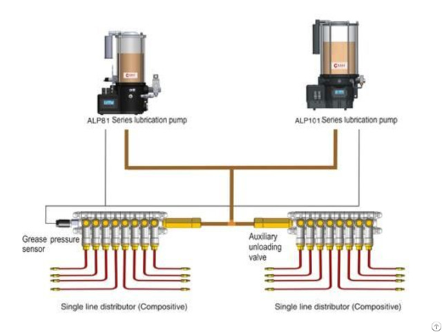 Centralized Lubrication System Al81 Al101 Series