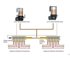 Centralized Lubrication System Al81 Al101 Series