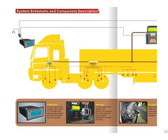 Automatic Greasing System For Truck