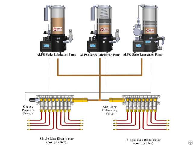 Automatic Greaser For Bearings