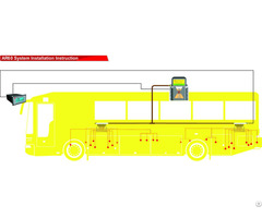 Industry Lubrication System For City Bus