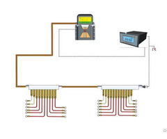 Centralized Lubrication System Equipment