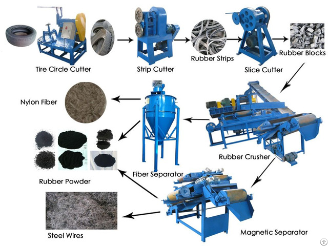 Semi Auto Tyre Recycling Line