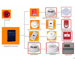 Addressed Fire Alarm Systems
