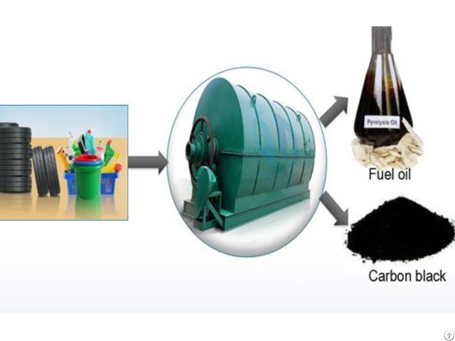 Pyrolysis Oil From Tires