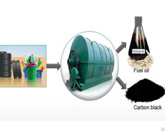 Pyrolysis Oil From Tires