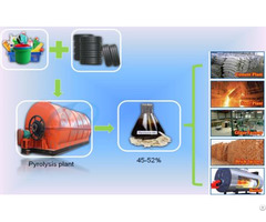 Price Of Tyre Recycling Plant