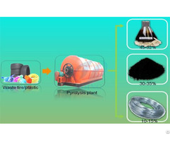 Waste Tyre Recycling Fuel Oil Pyrolysis Plant