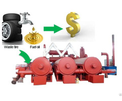 What Is Continuous Waste Tyre Pyrolysis Plant