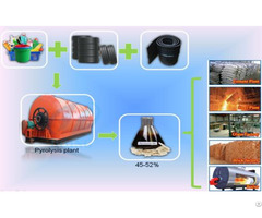 Cost Of Used Tyre Recycling Plant For Sale