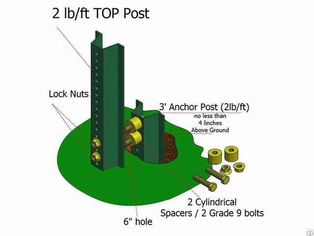 Breakaway U Channel Post Anchor