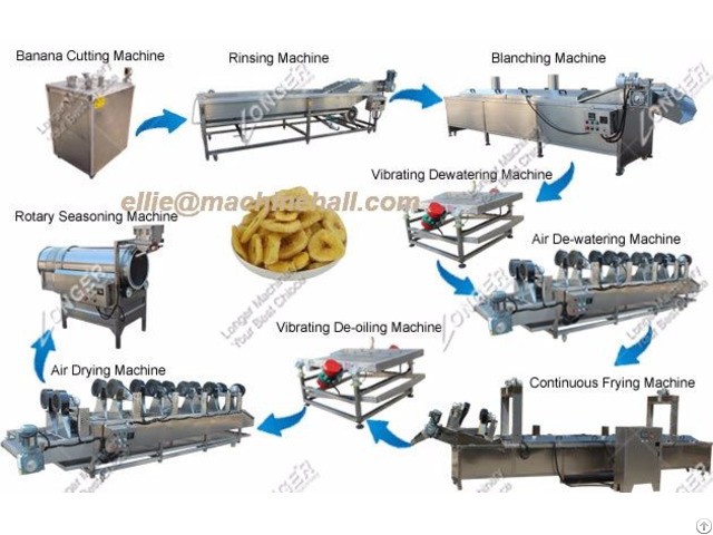 Automatic Banana Chips Production Line