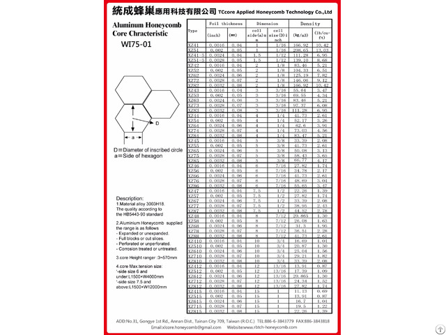 Aluminum Honeycomb Core For Door Or Dustproof Room