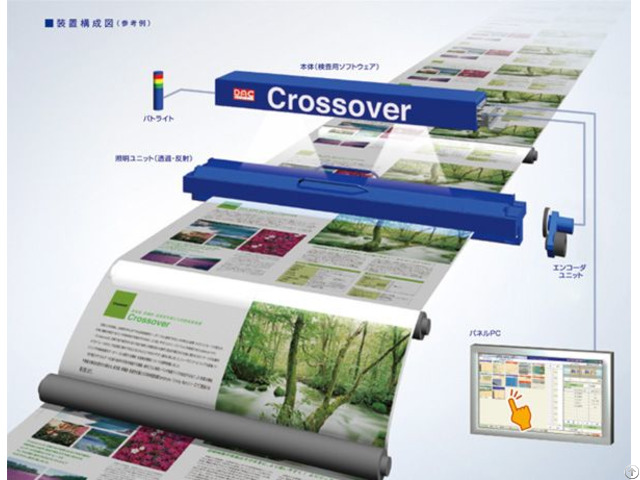 Gravure Print Inspection System Crossover Series