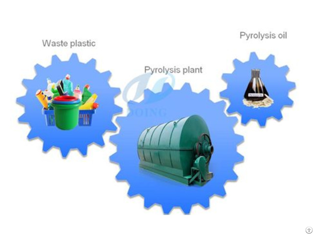 Waste Plastic Process Pyrolysis Plant