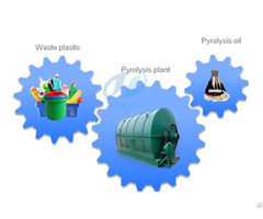 Waste Plastic Process Pyrolysis Plant