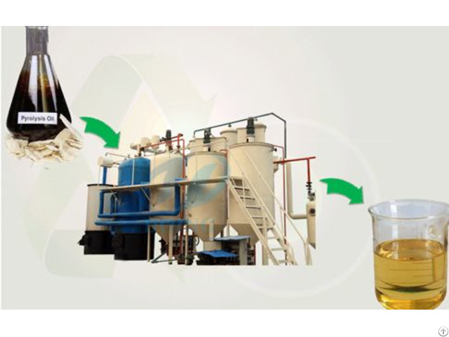Waste Oil Recycling Process Distillation Plant