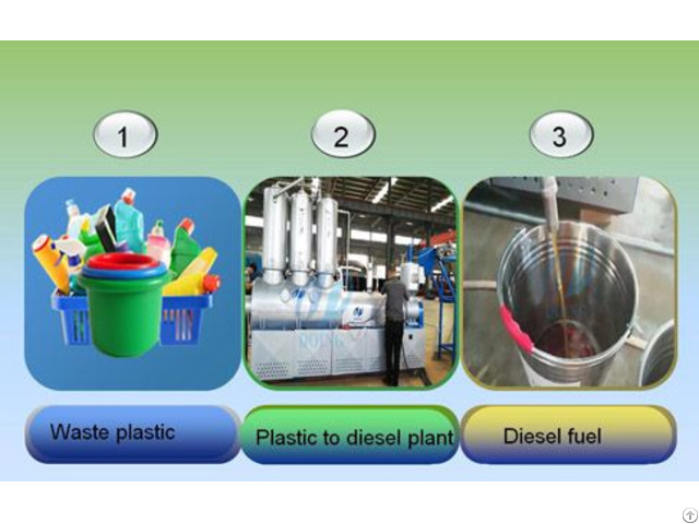 Plastic To Diesel Fuel Plant