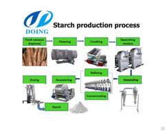 Tapioca Starch Production Line