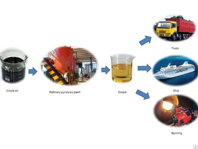 Waste Oil Distillation Process Plant