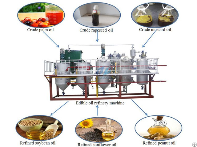 2tpd Edible Oil Refining Machine