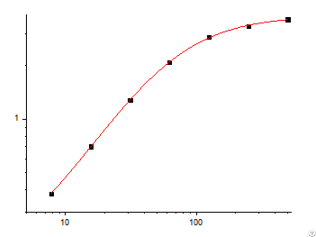 Elikine Mouse Il 1α Elisa Kit Ket7004 From Abbkine