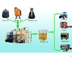 Tyre To Diesel Distillation Plant