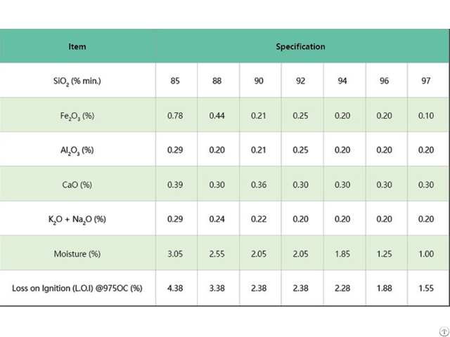 Silica Fume For Oil And Gas