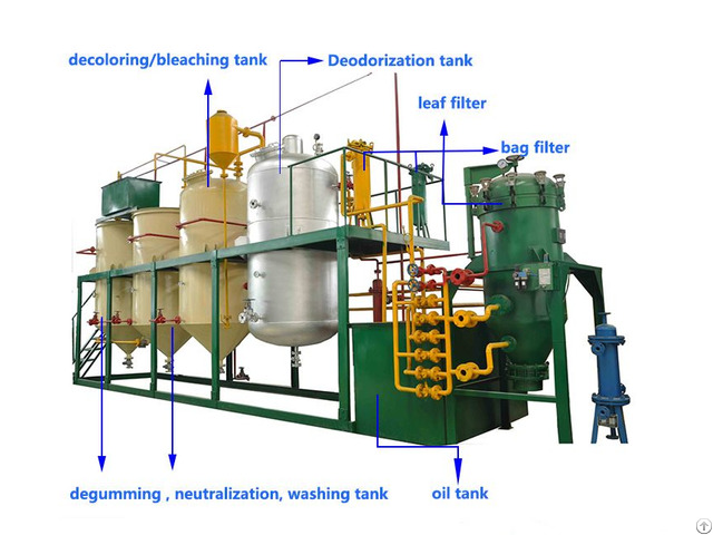 5tpd Edible Oil Refining Machine