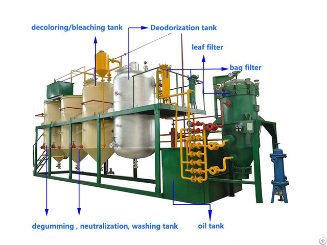 China Best Manufacturer Of Vegetable Oil Refinery Plant