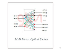 Glsun Mxn Matrix Optical Switch