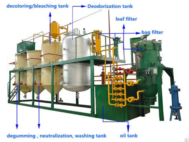 Mini Palm Oil Refining Production Line