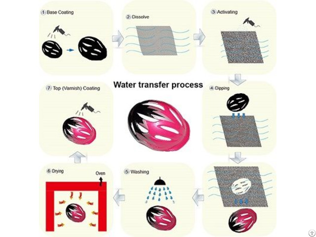 Water Transfer Printing Film Hydrographic